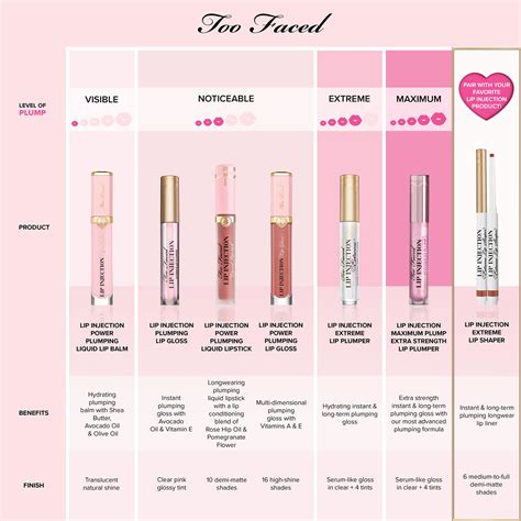 two faced lip plumper|Too Faced Lip Plumper .